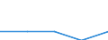 KN 29034098 /Exporte /Einheit = Preise (Euro/Tonne) /Partnerland: Finnland /Meldeland: Eur27 /29034098:Halogenderivate der Acyclischen Kohlenwasserstoffe mit Zwei Oder Mehr Verschiedenen Halogenen (Ausg. nur Fluorierte und Chloriert Sowie Bromtrifluormethan, Dibromtetrafluorethan und Bromchlordifluormethan Sowie Perhalogeniert)