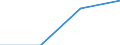 CN 29034098 /Exports /Unit = Prices (Euro/ton) /Partner: Switzerland /Reporter: Eur27 /29034098:Halogenated Derivatives of Acyclic Hydrocarbons With two or More Different Halogens (Other Than Only Fluorinated, Chlorinated and Perhalogenated)