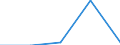 KN 29034098 /Exporte /Einheit = Preise (Euro/Tonne) /Partnerland: Oesterreich /Meldeland: Eur27 /29034098:Halogenderivate der Acyclischen Kohlenwasserstoffe mit Zwei Oder Mehr Verschiedenen Halogenen (Ausg. nur Fluorierte und Chloriert Sowie Bromtrifluormethan, Dibromtetrafluorethan und Bromchlordifluormethan Sowie Perhalogeniert)