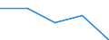 CN 29034098 /Exports /Unit = Prices (Euro/ton) /Partner: Poland /Reporter: Eur27 /29034098:Halogenated Derivatives of Acyclic Hydrocarbons With two or More Different Halogens (Other Than Only Fluorinated, Chlorinated and Perhalogenated)