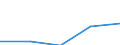 CN 29034098 /Exports /Unit = Prices (Euro/ton) /Partner: Hungary /Reporter: Eur27 /29034098:Halogenated Derivatives of Acyclic Hydrocarbons With two or More Different Halogens (Other Than Only Fluorinated, Chlorinated and Perhalogenated)