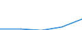 KN 29034098 /Exporte /Einheit = Preise (Euro/Tonne) /Partnerland: Rumaenien /Meldeland: Eur27 /29034098:Halogenderivate der Acyclischen Kohlenwasserstoffe mit Zwei Oder Mehr Verschiedenen Halogenen (Ausg. nur Fluorierte und Chloriert Sowie Bromtrifluormethan, Dibromtetrafluorethan und Bromchlordifluormethan Sowie Perhalogeniert)