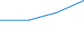 KN 29034098 /Exporte /Einheit = Preise (Euro/Tonne) /Partnerland: Algerien /Meldeland: Eur27 /29034098:Halogenderivate der Acyclischen Kohlenwasserstoffe mit Zwei Oder Mehr Verschiedenen Halogenen (Ausg. nur Fluorierte und Chloriert Sowie Bromtrifluormethan, Dibromtetrafluorethan und Bromchlordifluormethan Sowie Perhalogeniert)