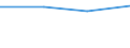 KN 29034098 /Exporte /Einheit = Preise (Euro/Tonne) /Partnerland: Tunesien /Meldeland: Eur27 /29034098:Halogenderivate der Acyclischen Kohlenwasserstoffe mit Zwei Oder Mehr Verschiedenen Halogenen (Ausg. nur Fluorierte und Chloriert Sowie Bromtrifluormethan, Dibromtetrafluorethan und Bromchlordifluormethan Sowie Perhalogeniert)