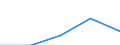 CN 29034098 /Exports /Unit = Prices (Euro/ton) /Partner: Libya /Reporter: Eur27 /29034098:Halogenated Derivatives of Acyclic Hydrocarbons With two or More Different Halogens (Other Than Only Fluorinated, Chlorinated and Perhalogenated)