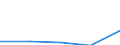 CN 29034098 /Exports /Unit = Prices (Euro/ton) /Partner: Egypt /Reporter: Eur27 /29034098:Halogenated Derivatives of Acyclic Hydrocarbons With two or More Different Halogens (Other Than Only Fluorinated, Chlorinated and Perhalogenated)