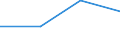 KN 29034098 /Exporte /Einheit = Preise (Euro/Tonne) /Partnerland: Sudan /Meldeland: Eur27 /29034098:Halogenderivate der Acyclischen Kohlenwasserstoffe mit Zwei Oder Mehr Verschiedenen Halogenen (Ausg. nur Fluorierte und Chloriert Sowie Bromtrifluormethan, Dibromtetrafluorethan und Bromchlordifluormethan Sowie Perhalogeniert)