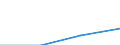 CN 29034098 /Exports /Unit = Prices (Euro/ton) /Partner: Liberia /Reporter: Eur27 /29034098:Halogenated Derivatives of Acyclic Hydrocarbons With two or More Different Halogens (Other Than Only Fluorinated, Chlorinated and Perhalogenated)