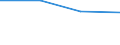 KN 29034098 /Exporte /Einheit = Preise (Euro/Tonne) /Partnerland: Elfenbeink. /Meldeland: Eur27 /29034098:Halogenderivate der Acyclischen Kohlenwasserstoffe mit Zwei Oder Mehr Verschiedenen Halogenen (Ausg. nur Fluorierte und Chloriert Sowie Bromtrifluormethan, Dibromtetrafluorethan und Bromchlordifluormethan Sowie Perhalogeniert)