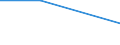 KN 29034098 /Exporte /Einheit = Preise (Euro/Tonne) /Partnerland: Ghana /Meldeland: Eur27 /29034098:Halogenderivate der Acyclischen Kohlenwasserstoffe mit Zwei Oder Mehr Verschiedenen Halogenen (Ausg. nur Fluorierte und Chloriert Sowie Bromtrifluormethan, Dibromtetrafluorethan und Bromchlordifluormethan Sowie Perhalogeniert)