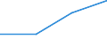 KN 29034098 /Exporte /Einheit = Preise (Euro/Tonne) /Partnerland: Nigeria /Meldeland: Eur27 /29034098:Halogenderivate der Acyclischen Kohlenwasserstoffe mit Zwei Oder Mehr Verschiedenen Halogenen (Ausg. nur Fluorierte und Chloriert Sowie Bromtrifluormethan, Dibromtetrafluorethan und Bromchlordifluormethan Sowie Perhalogeniert)