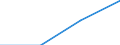 KN 29034098 /Exporte /Einheit = Preise (Euro/Tonne) /Partnerland: Mauritius /Meldeland: Eur27 /29034098:Halogenderivate der Acyclischen Kohlenwasserstoffe mit Zwei Oder Mehr Verschiedenen Halogenen (Ausg. nur Fluorierte und Chloriert Sowie Bromtrifluormethan, Dibromtetrafluorethan und Bromchlordifluormethan Sowie Perhalogeniert)