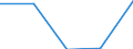 KN 29034098 /Exporte /Einheit = Preise (Euro/Tonne) /Partnerland: Mexiko /Meldeland: Eur27 /29034098:Halogenderivate der Acyclischen Kohlenwasserstoffe mit Zwei Oder Mehr Verschiedenen Halogenen (Ausg. nur Fluorierte und Chloriert Sowie Bromtrifluormethan, Dibromtetrafluorethan und Bromchlordifluormethan Sowie Perhalogeniert)