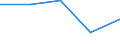 CN 29034098 /Exports /Unit = Prices (Euro/ton) /Partner: Honduras /Reporter: Eur27 /29034098:Halogenated Derivatives of Acyclic Hydrocarbons With two or More Different Halogens (Other Than Only Fluorinated, Chlorinated and Perhalogenated)