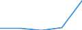 CN 29034098 /Exports /Unit = Prices (Euro/ton) /Partner: Panama /Reporter: Eur27 /29034098:Halogenated Derivatives of Acyclic Hydrocarbons With two or More Different Halogens (Other Than Only Fluorinated, Chlorinated and Perhalogenated)