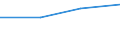 KN 29034098 /Exporte /Einheit = Preise (Euro/Tonne) /Partnerland: St. Vincent /Meldeland: Eur27 /29034098:Halogenderivate der Acyclischen Kohlenwasserstoffe mit Zwei Oder Mehr Verschiedenen Halogenen (Ausg. nur Fluorierte und Chloriert Sowie Bromtrifluormethan, Dibromtetrafluorethan und Bromchlordifluormethan Sowie Perhalogeniert)