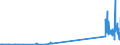 CN 29034100 /Exports /Unit = Prices (Euro/ton) /Partner: Germany /Reporter: Eur27_2020 /29034100:Trichlorofluoromethane
