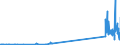 CN 29034100 /Exports /Unit = Prices (Euro/ton) /Partner: Germany /Reporter: Eur27_2020 /29034100:Trifluoromethane `hfc-23`