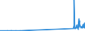 CN 29034100 /Exports /Unit = Prices (Euro/ton) /Partner: Italy /Reporter: Eur27_2020 /29034100:Trichlorofluoromethane