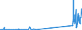 CN 29034100 /Exports /Unit = Prices (Euro/ton) /Partner: United Kingdom /Reporter: Eur27_2020 /29034100:Trichlorofluoromethane