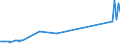 CN 29034100 /Exports /Unit = Prices (Euro/ton) /Partner: Norway /Reporter: Eur27_2020 /29034100:Trichlorofluoromethane