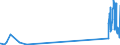 CN 29034100 /Exports /Unit = Prices (Euro/ton) /Partner: Switzerland /Reporter: Eur27_2020 /29034100:Trichlorofluoromethane
