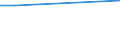 CN 29034100 /Exports /Unit = Prices (Euro/ton) /Partner: Faroe Isles /Reporter: Eur27 /29034100:Trichlorofluoromethane