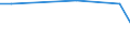 CN 29034100 /Exports /Unit = Prices (Euro/ton) /Partner: Latvia /Reporter: Eur27_2020 /29034100:Trichlorofluoromethane