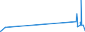 CN 29034100 /Exports /Unit = Prices (Euro/ton) /Partner: Czech Rep. /Reporter: Eur27_2020 /29034100:Trifluoromethane `hfc-23`