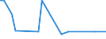 CN 29034100 /Exports /Unit = Prices (Euro/ton) /Partner: Hungary /Reporter: Eur27_2020 /29034100:Trichlorofluoromethane