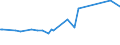 CN 29034100 /Exports /Unit = Prices (Euro/ton) /Partner: Egypt /Reporter: Eur15 /29034100:Trichlorofluoromethane