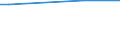 CN 29034100 /Exports /Unit = Prices (Euro/ton) /Partner: South Africa /Reporter: Eur15 /29034100:Trichlorofluoromethane