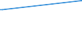 CN 29034100 /Exports /Unit = Prices (Euro/ton) /Partner: Barbados /Reporter: Eur15 /29034100:Trichlorofluoromethane