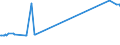 KN 29034100 /Exporte /Einheit = Preise (Euro/Tonne) /Partnerland: Brasilien /Meldeland: Eur15 /29034100:Trifluormethan `hfkw-23`