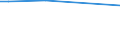 CN 29034100 /Exports /Unit = Prices (Euro/ton) /Partner: Uruguay /Reporter: Eur25 /29034100:Trichlorofluoromethane