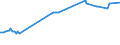 KN 29034100 /Exporte /Einheit = Preise (Euro/Tonne) /Partnerland: Argentinien /Meldeland: Eur15 /29034100:Trifluormethan `hfkw-23`