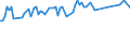 CN 29034100 /Exports /Unit = Prices (Euro/ton) /Partner: Saudi Arabia /Reporter: Eur15 /29034100:Trichlorofluoromethane