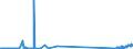 CN 29034200 /Exports /Unit = Prices (Euro/ton) /Partner: France /Reporter: Eur27_2020 /29034200:Dichlorodifluoromethane
