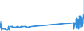 CN 29034200 /Exports /Unit = Prices (Euro/ton) /Partner: Netherlands /Reporter: Eur27_2020 /29034200:Difluoromethane `hfc-32`