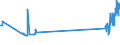 KN 29034200 /Exporte /Einheit = Preise (Euro/Tonne) /Partnerland: Irland /Meldeland: Eur27_2020 /29034200:Difluormethan `hfkw-32`