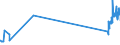 KN 29034200 /Exporte /Einheit = Preise (Euro/Tonne) /Partnerland: Daenemark /Meldeland: Eur27_2020 /29034200:Difluormethan `hfkw-32`