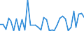 CN 29034200 /Exports /Unit = Prices (Euro/ton) /Partner: Greece /Reporter: Eur27_2020 /29034200:Dichlorodifluoromethane