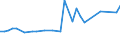 CN 29034200 /Exports /Unit = Prices (Euro/ton) /Partner: United Kingdom(Northern Ireland) /Reporter: Eur27_2020 /29034200:Difluoromethane `hfc-32`