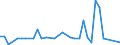 CN 29034200 /Exports /Unit = Prices (Euro/ton) /Partner: United Kingdom(Excluding Northern Ireland) /Reporter: Eur27_2020 /29034200:Dichlorodifluoromethane