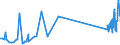 CN 29034200 /Exports /Unit = Prices (Euro/ton) /Partner: Belgium /Reporter: Eur27_2020 /29034200:Dichlorodifluoromethane