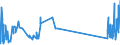 CN 29034200 /Exports /Unit = Prices (Euro/ton) /Partner: Luxembourg /Reporter: Eur27_2020 /29034200:Difluoromethane `hfc-32`