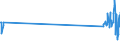CN 29034200 /Exports /Unit = Prices (Euro/ton) /Partner: Norway /Reporter: Eur27_2020 /29034200:Dichlorodifluoromethane