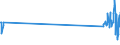 CN 29034200 /Exports /Unit = Prices (Euro/ton) /Partner: Norway /Reporter: Eur27_2020 /29034200:Difluoromethane `hfc-32`