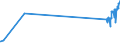 CN 29034200 /Exports /Unit = Prices (Euro/ton) /Partner: Sweden /Reporter: Eur27_2020 /29034200:Dichlorodifluoromethane