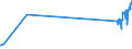 CN 29034200 /Exports /Unit = Prices (Euro/ton) /Partner: Sweden /Reporter: Eur27_2020 /29034200:Difluoromethane `hfc-32`